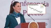 Disminuyen 40% los homicidios dolosos en gobierno de Sheinbaum